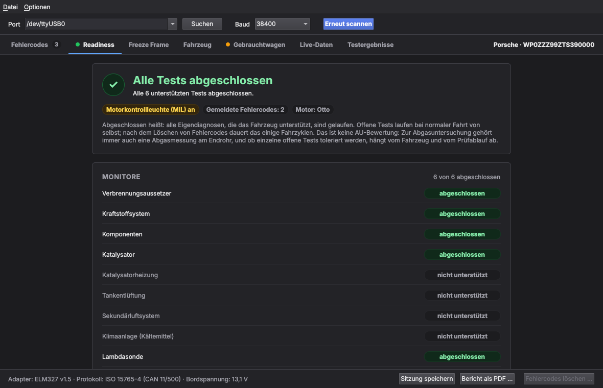Reiter Readiness: Gesamturteil und Monitore