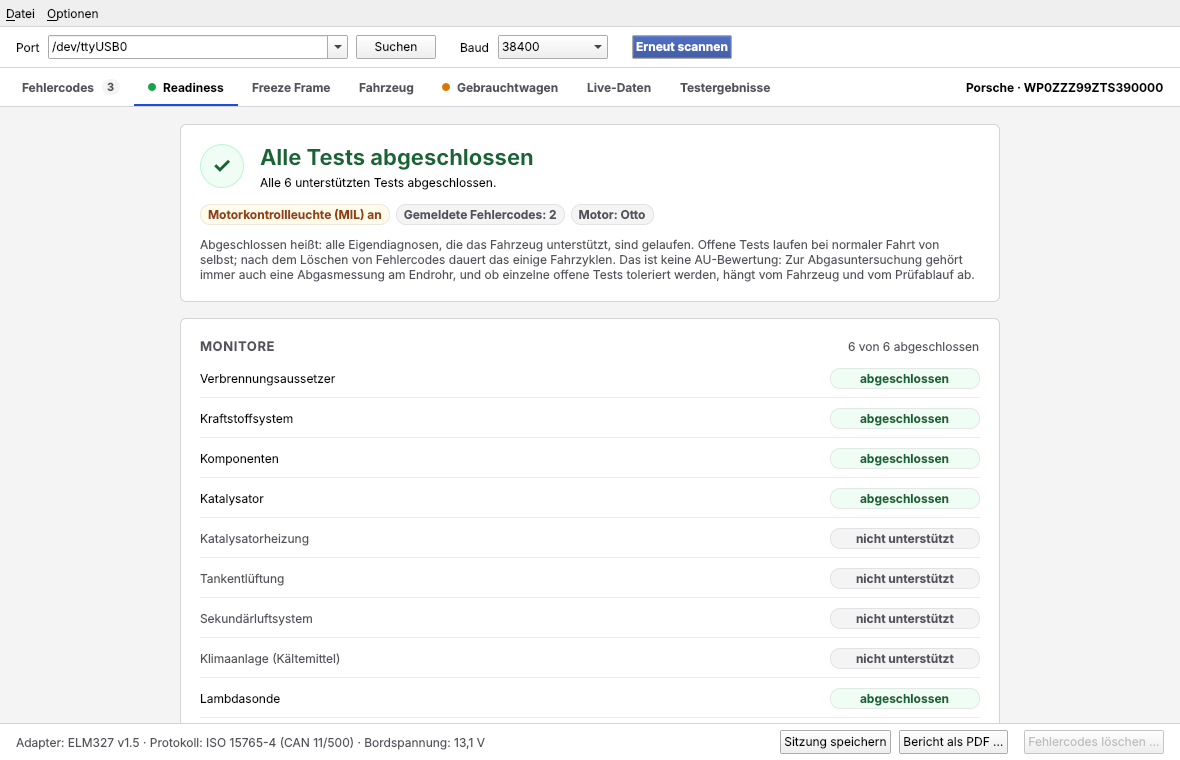 Reiter Readiness: Gesamturteil und Monitore
